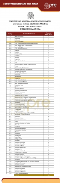 CUADRO DE VACANTES CICLO ORDINARIO 2024-I