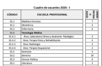 CUADRO DE VACANTES