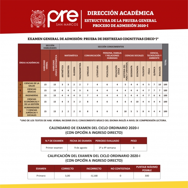 INFORMACIÓN PRIMER EXAMEN CICLO ORDINARIO 2020-I