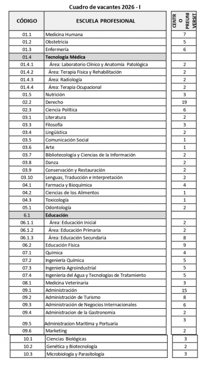 CUADRO DE VACANTES