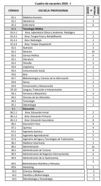 CUADRO DE VACANTES