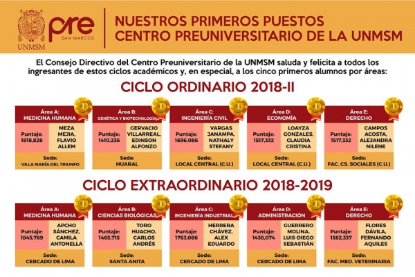 NUESTROS PRIMEROS PUESTOS