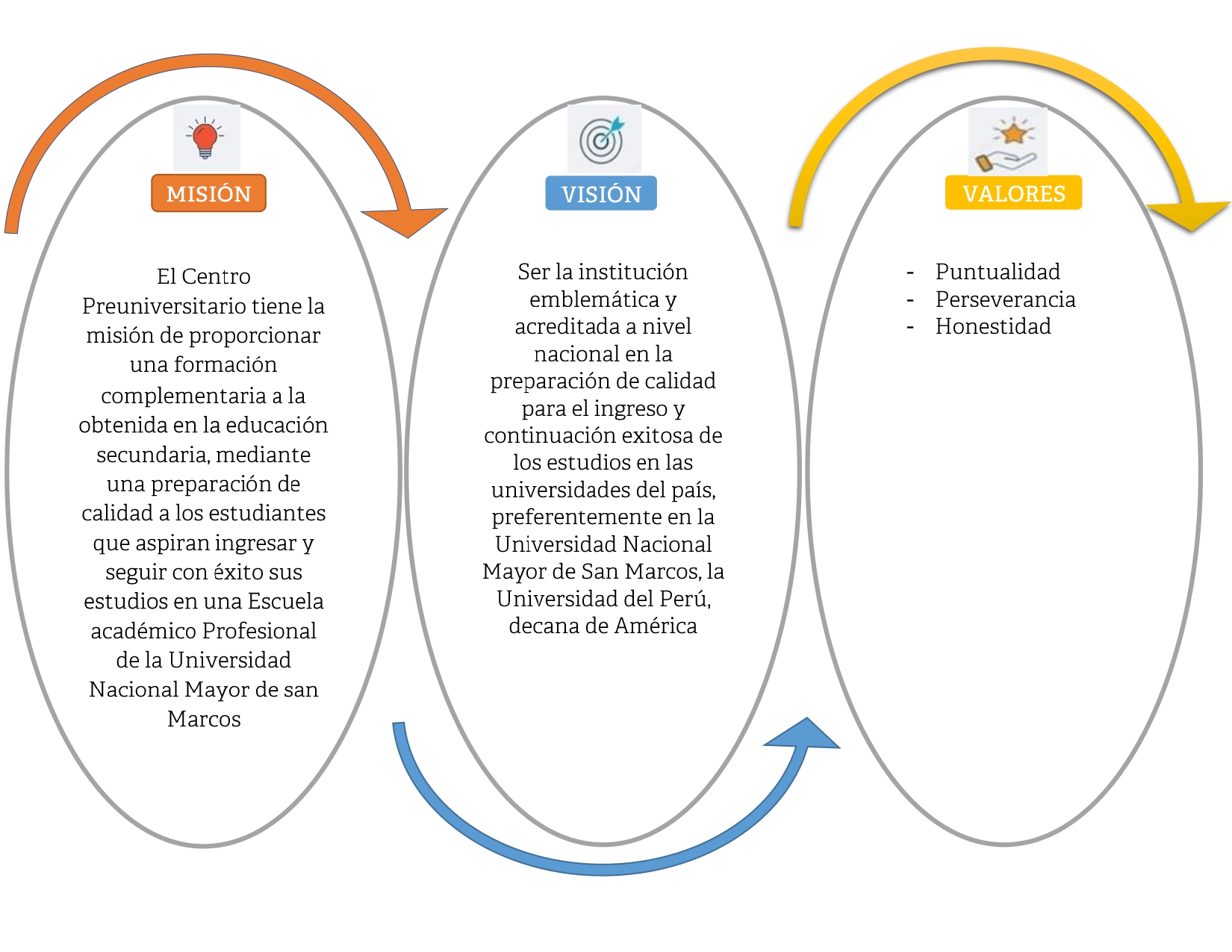 NUESTRA MISIÓN VISION VALORES2 (2)